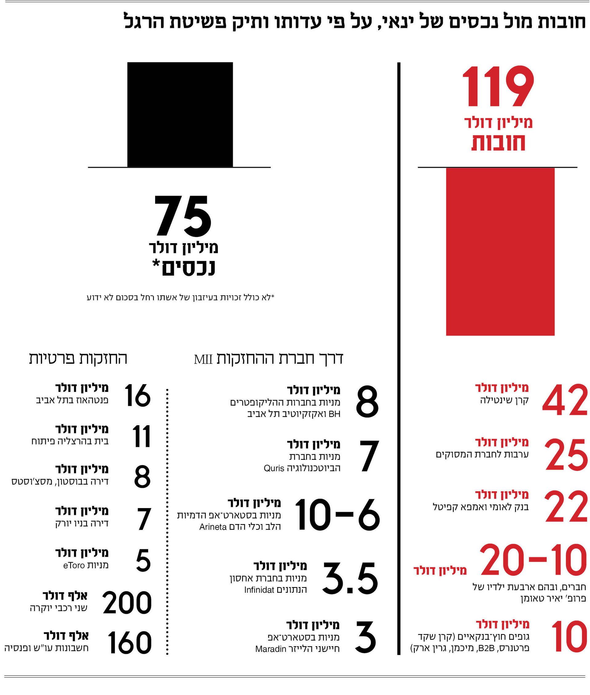 אינפו מוסף 06.11.25 אינפו מוסף 06.11.25