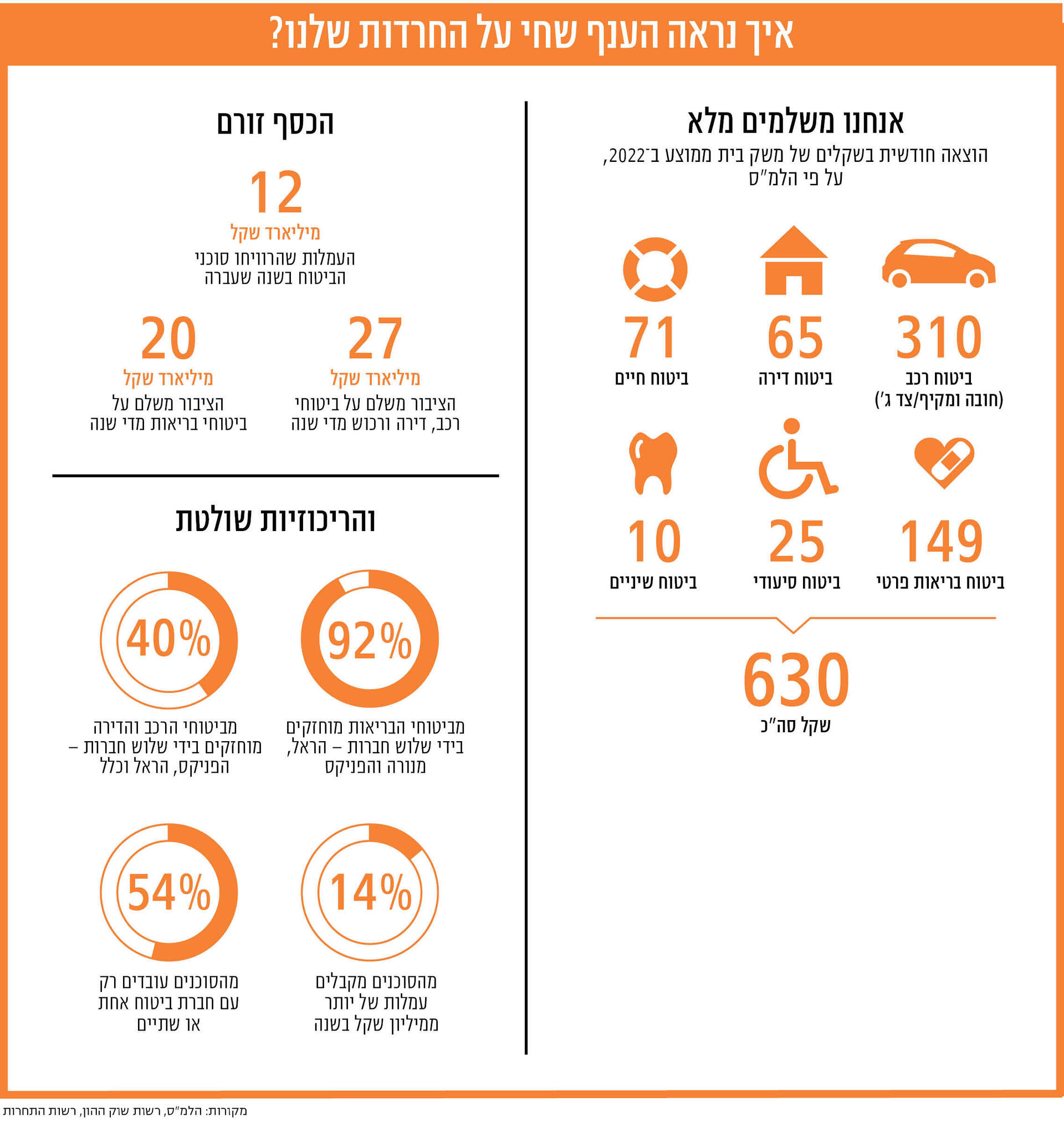 אינפו שאול מוסף 06.11.25 אינפו שאול מוסף 06.11.25