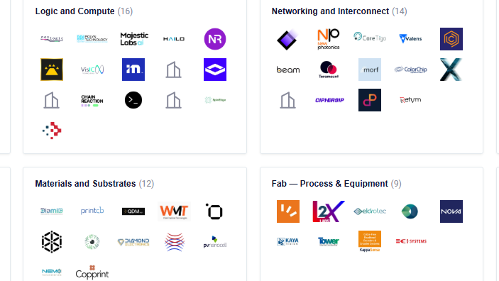 Israeli semiconductor map