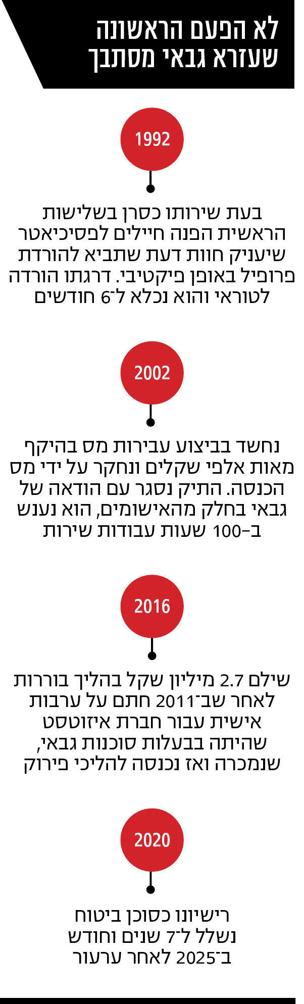 אינפו גבאי חדש