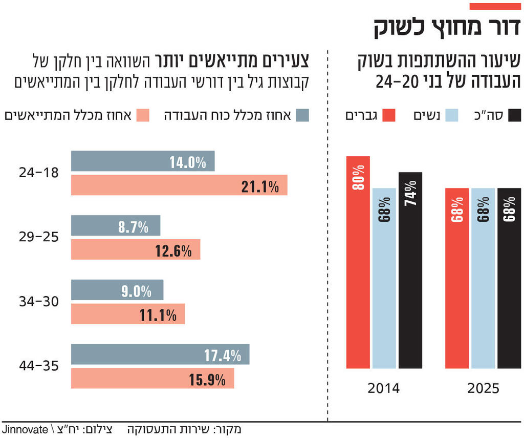 אינפו דור מחוץ לשוק