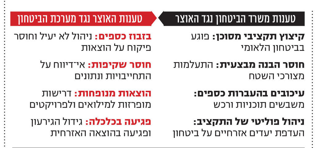 אינפו טענות משרד הביטחון נגד האוצר