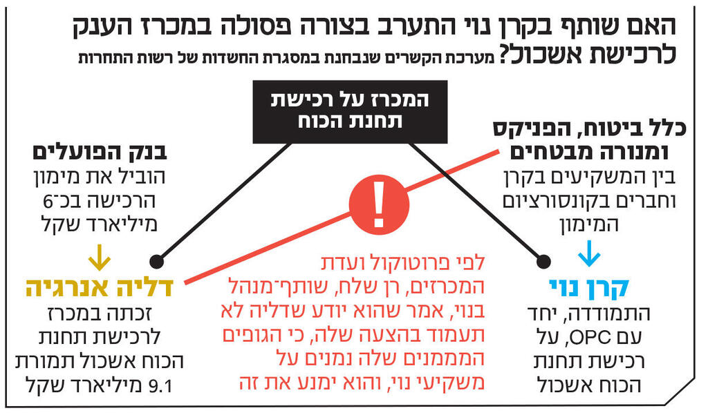 אינפו האם שותף בקרן נוי התערב בצורה פסולה במכרז הענק