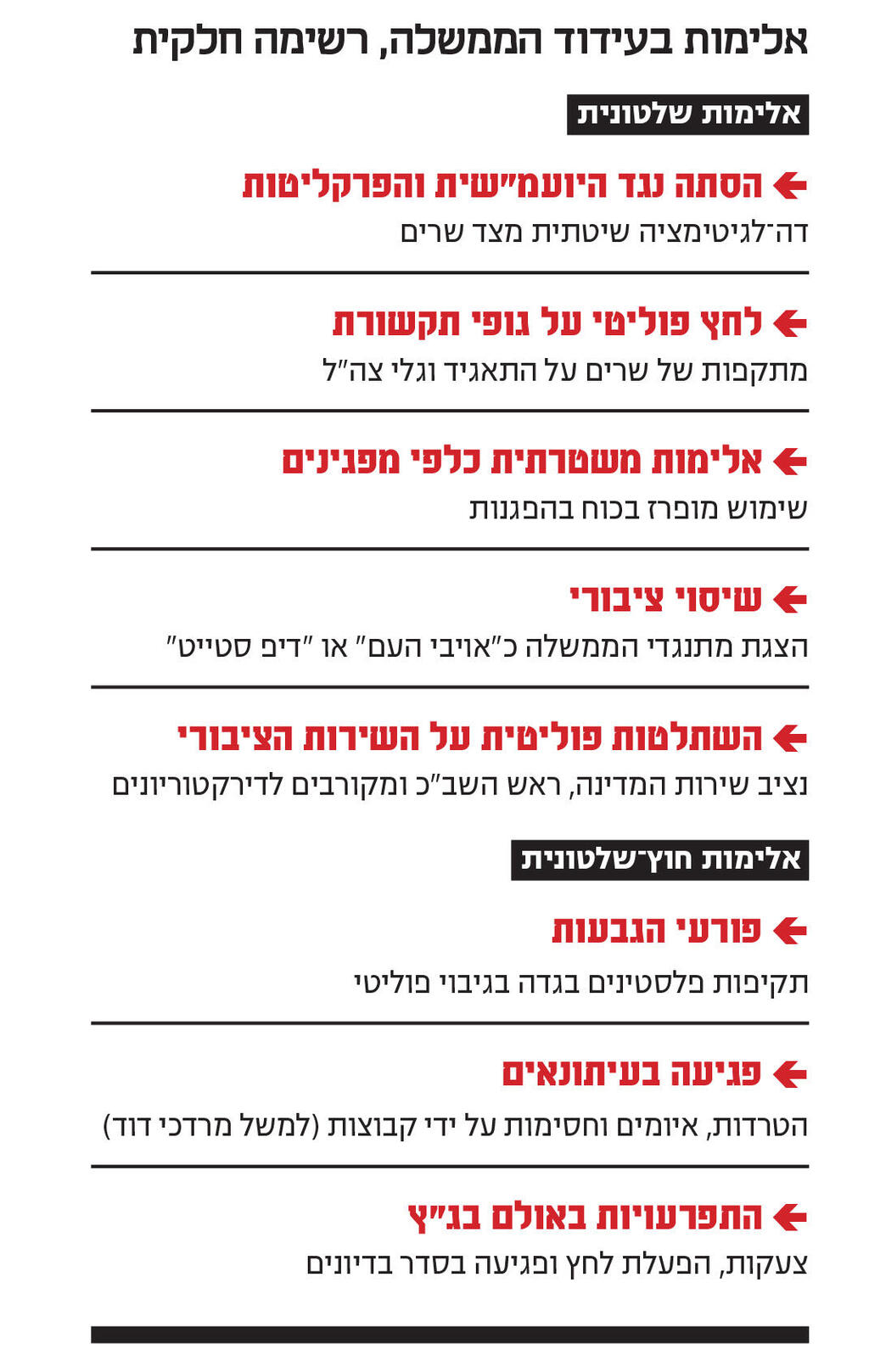 אינפו אלימות בעידוד הממשלה