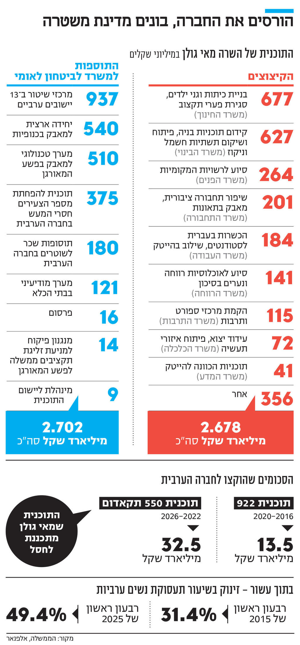 אינפו הורסים את החברה