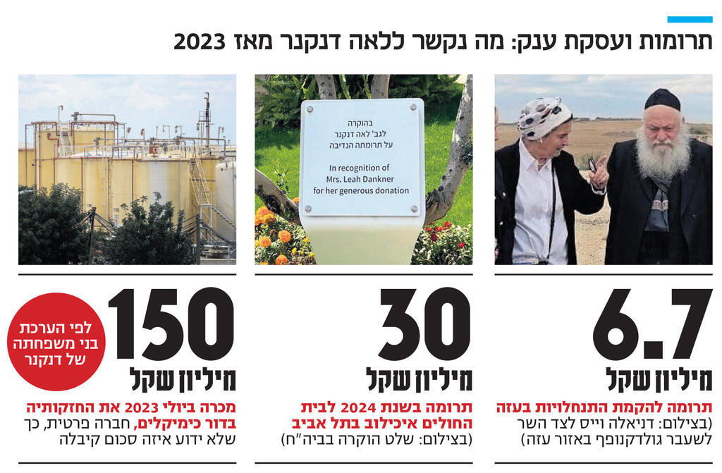 אינפו תרומות