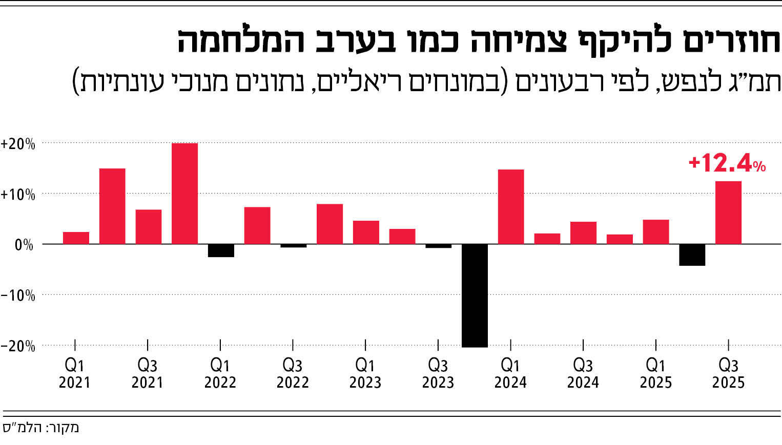 אינפו מוסף 20.11.25 אינפו מוסף 20.11.25