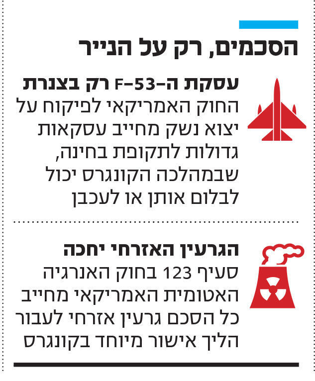 אינפו הסכמים , רק על הנייר