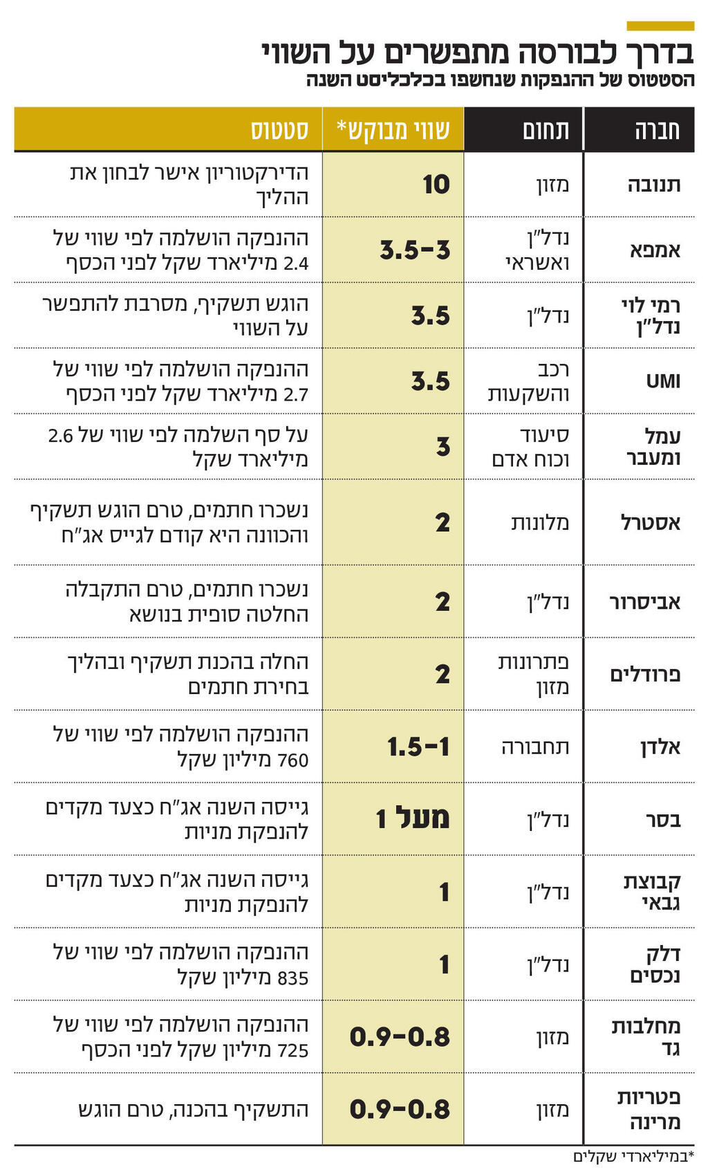 אינפו בדרך לבורסה מתפשרים על השווי