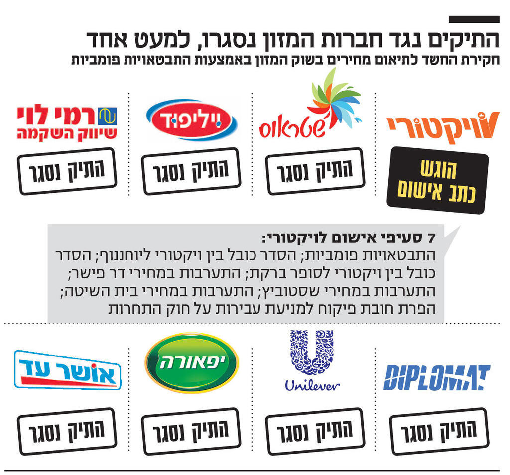 אינפו התיקים נגד חברות המזון נסגרו