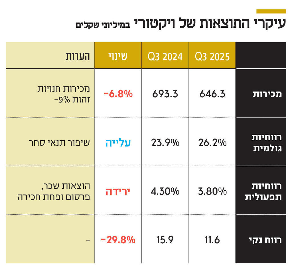 אינפו עיקרי התוצאות של ויקטורי