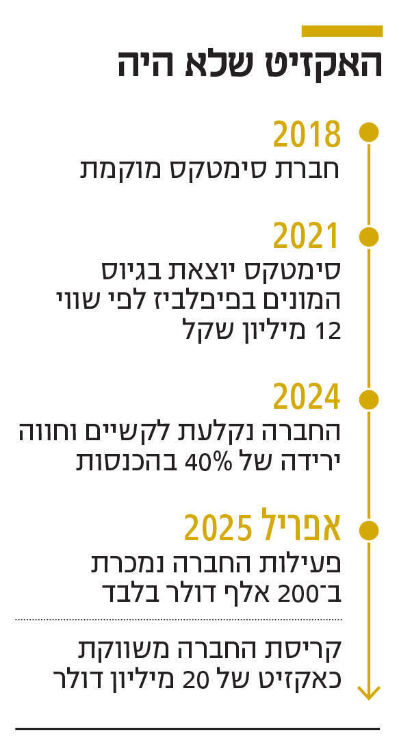 אינפו האקזיט שלא היה