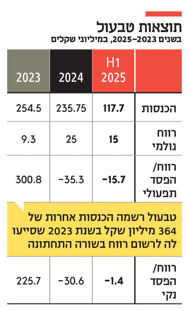 אינפו תוצאות טבעול