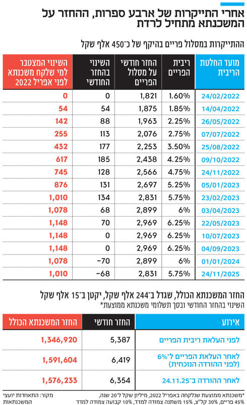 צילום: שאול גולן