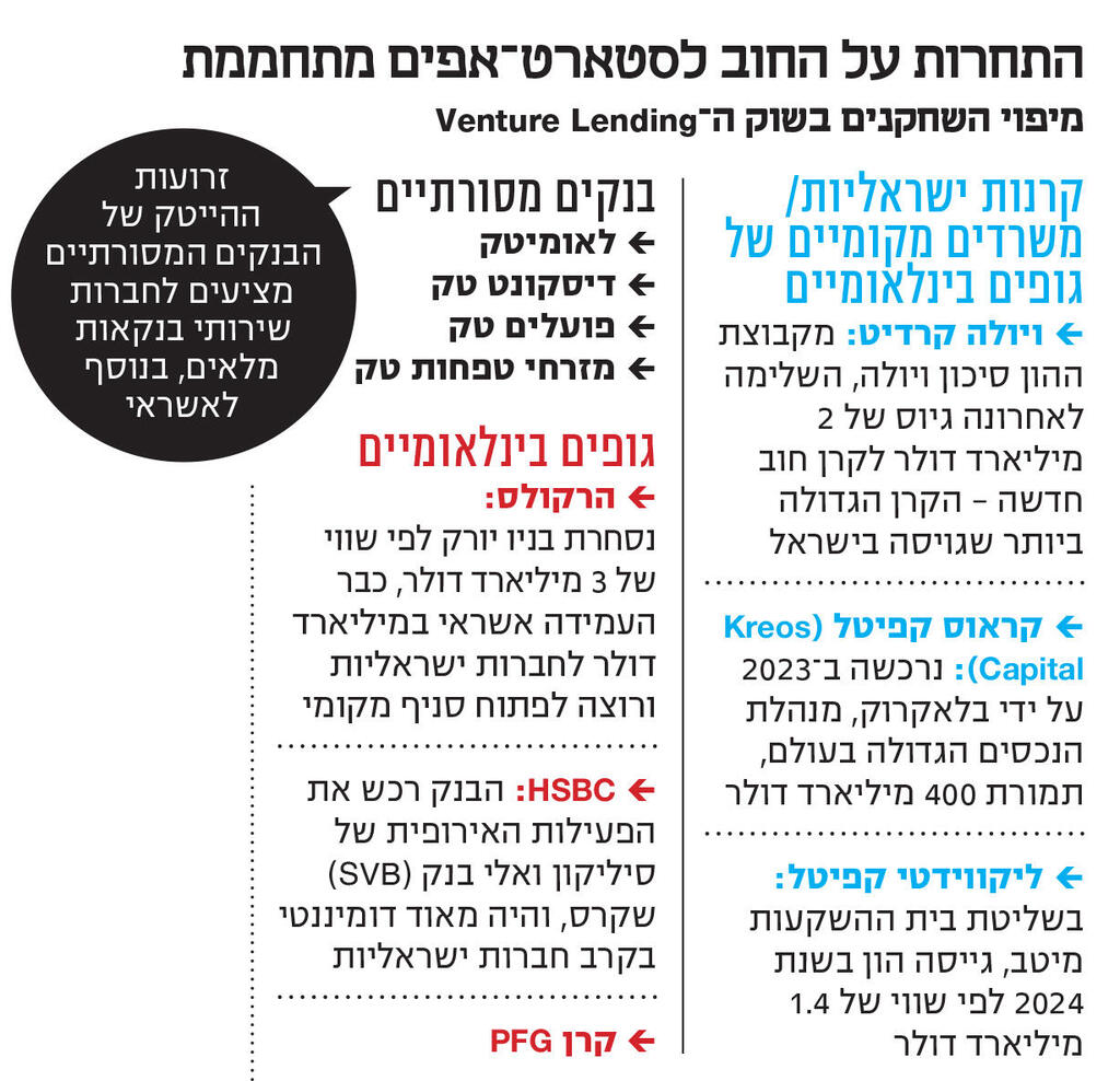 אינפו התחרות על החוב