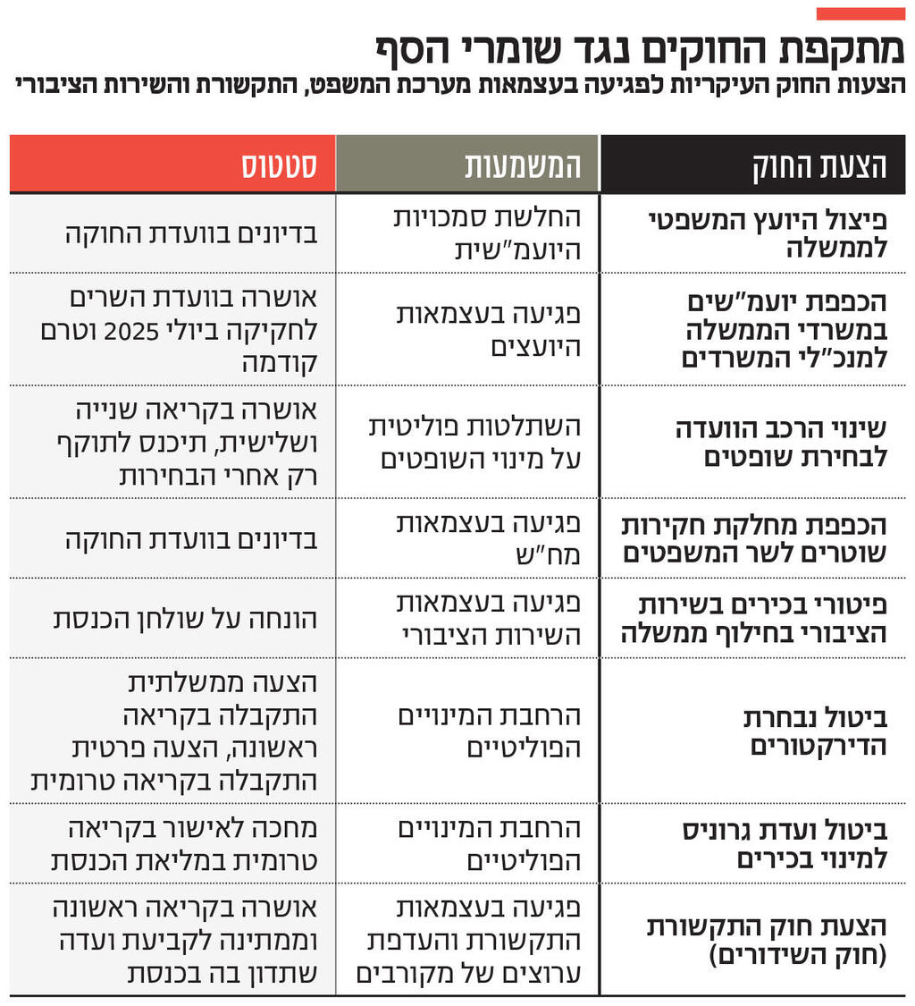 אינפו מתקפת החוקים נגד שומרי הסף