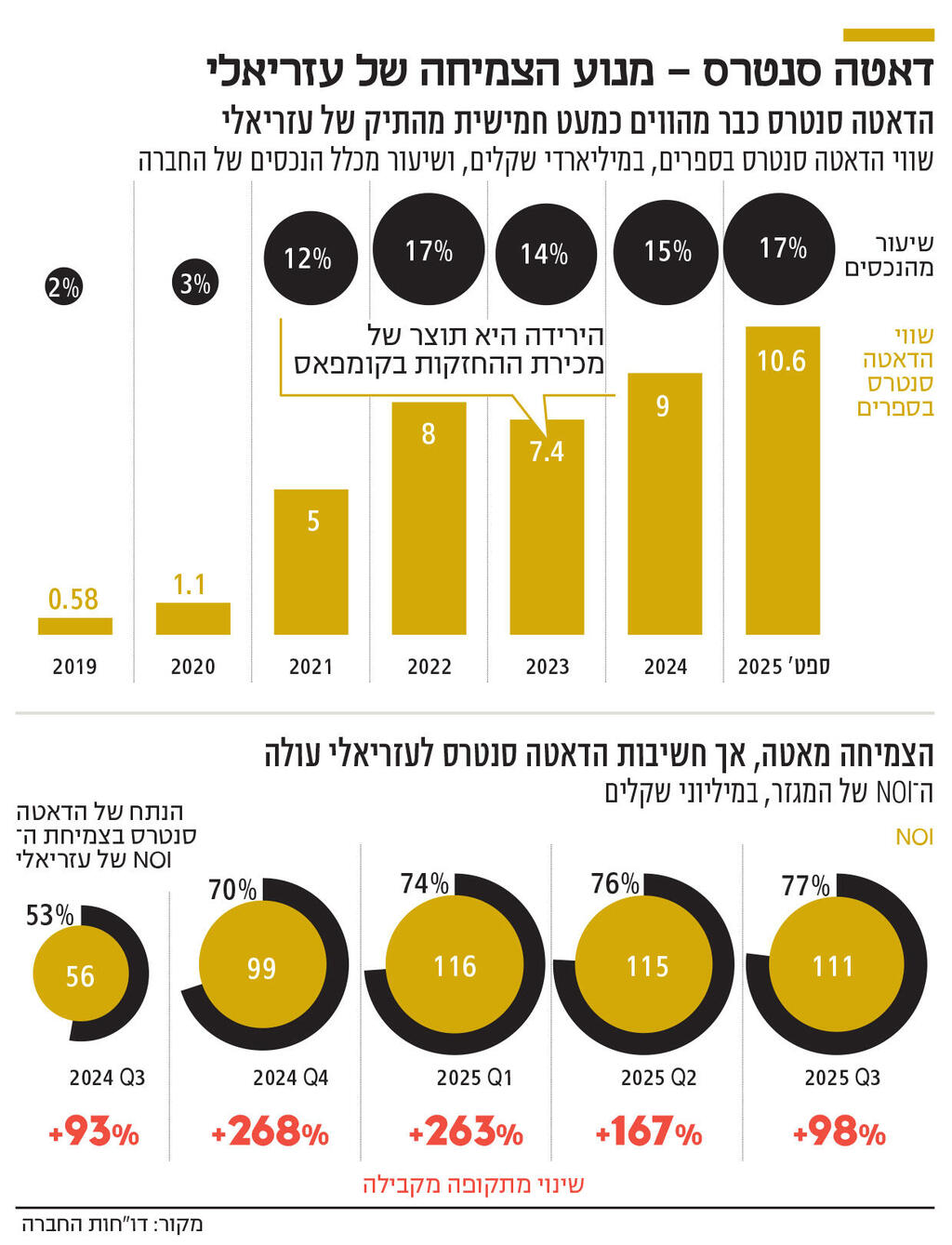 אינפו דאטה סנטרס