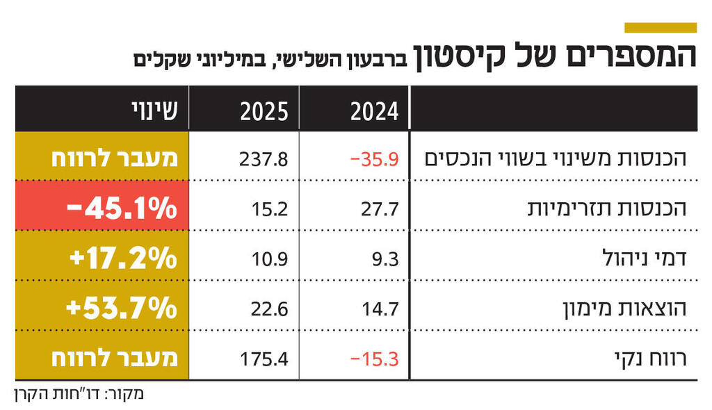 אינפו המספרים של קיסטון