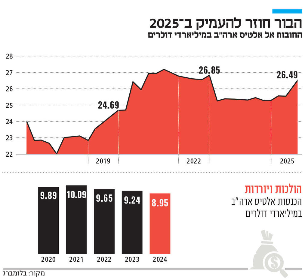 אינפו הבור חוזר להעמיק