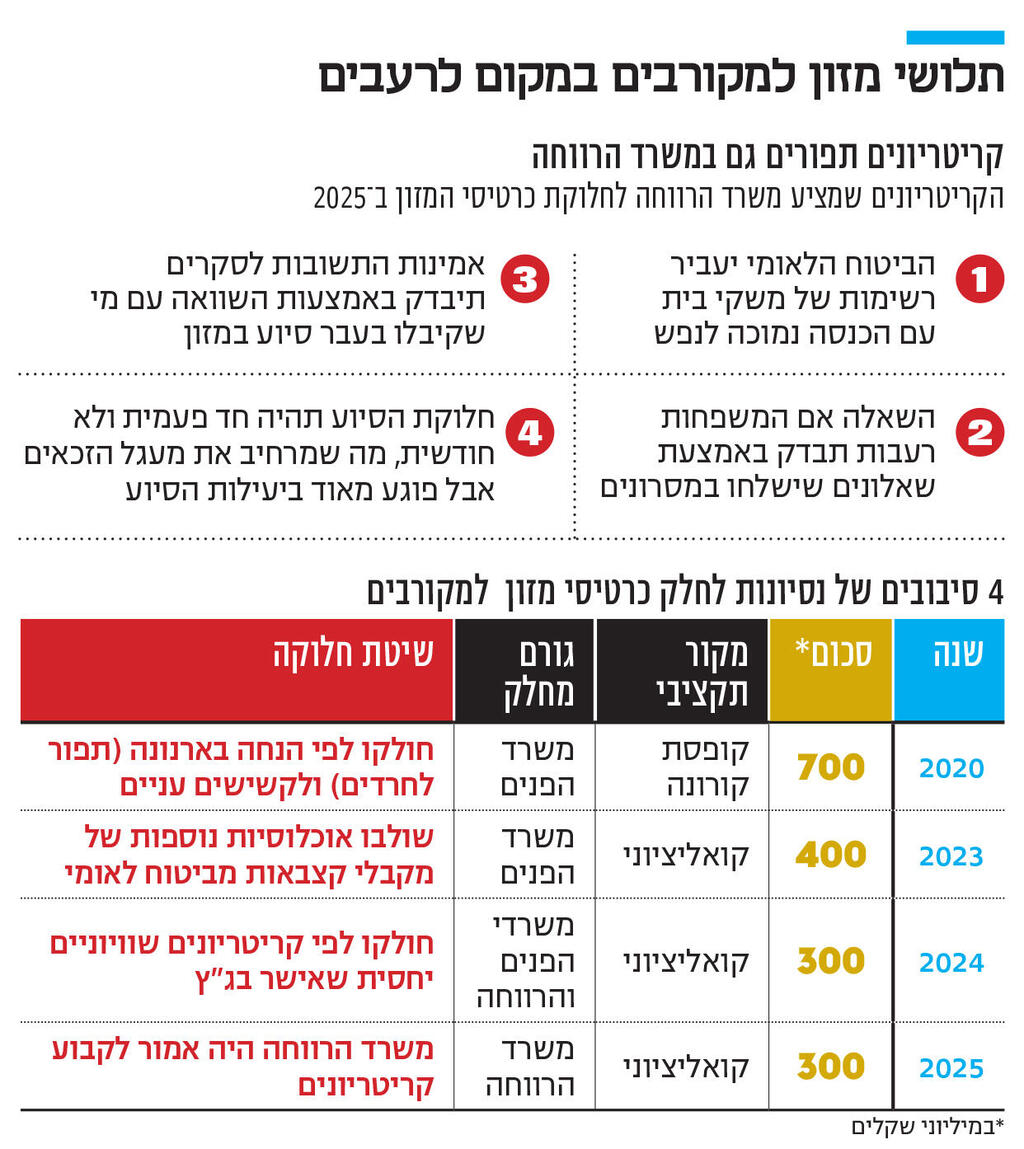 אינפו תלושי מזון