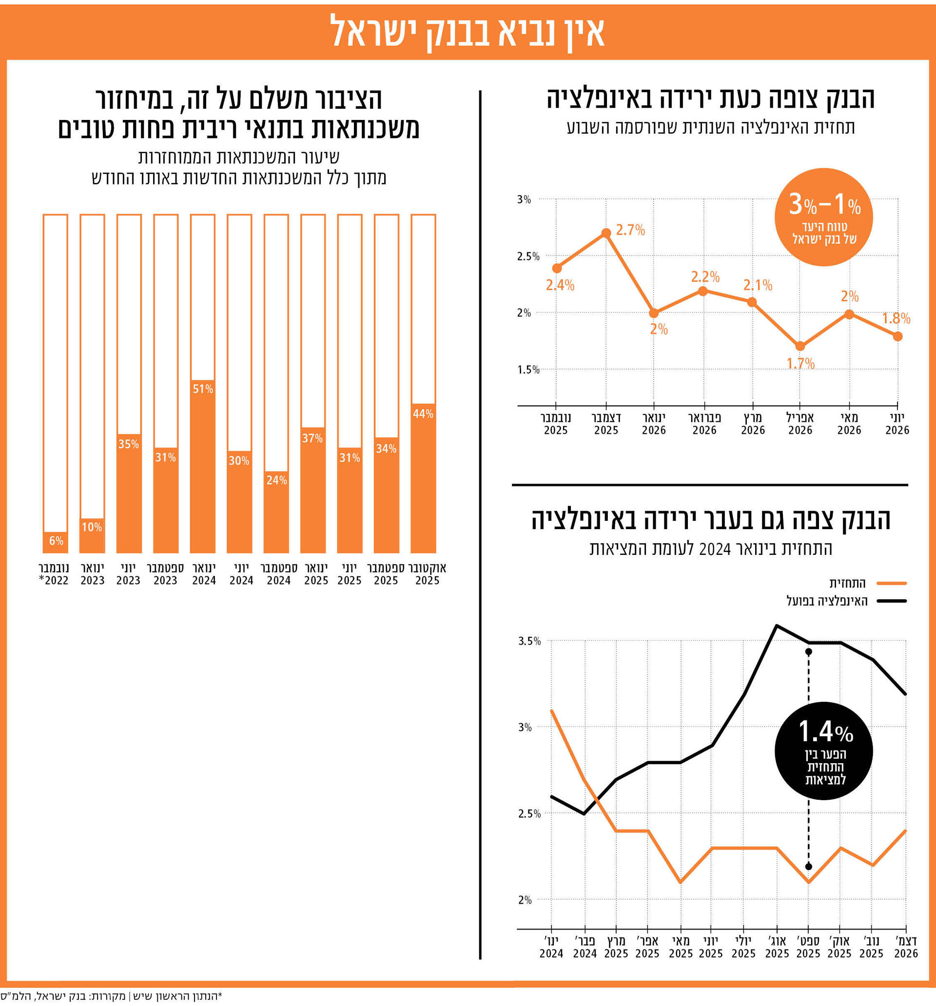 אינפו שאול מוסף 27.11.25