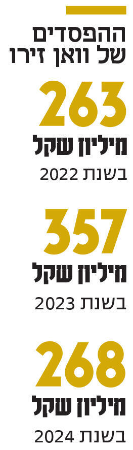 אינפו ההפסדים של וואן זירו