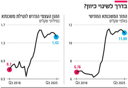 צילום: אוראל כהן