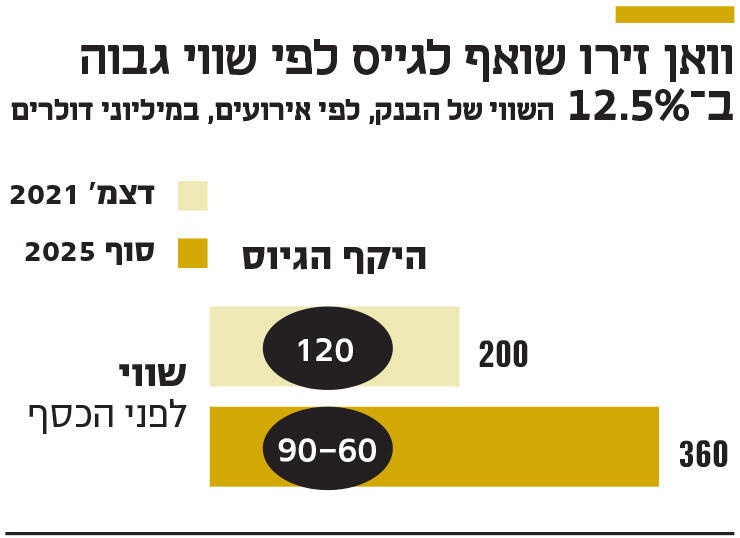 אינפו וואן זירו שואף לגייס לפי שווי גבוה