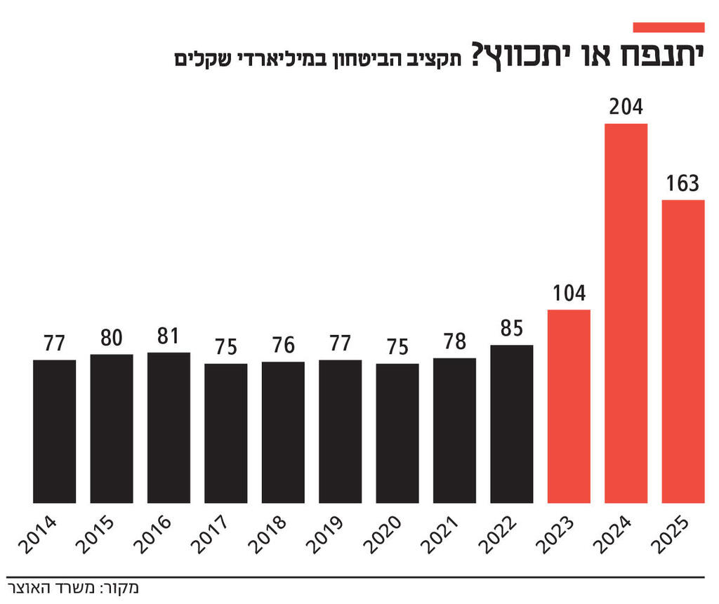 אינפו יתנפח או יתכווץ