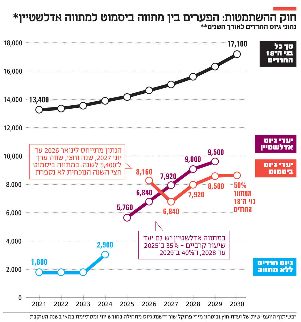 אינפו חוק ההשתמטות