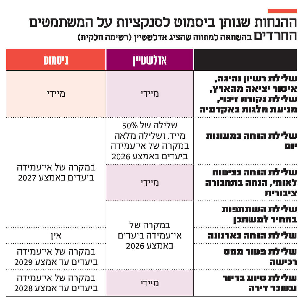 אינפו ההנחות שנותן ביסמוט