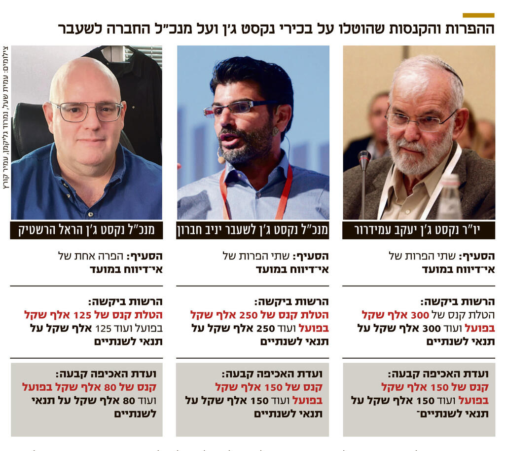 אינפו ההפרות והקנסות שהוטלו על בכירי נקסט ג'ן ועל מנכ"ל החברה לשעבר