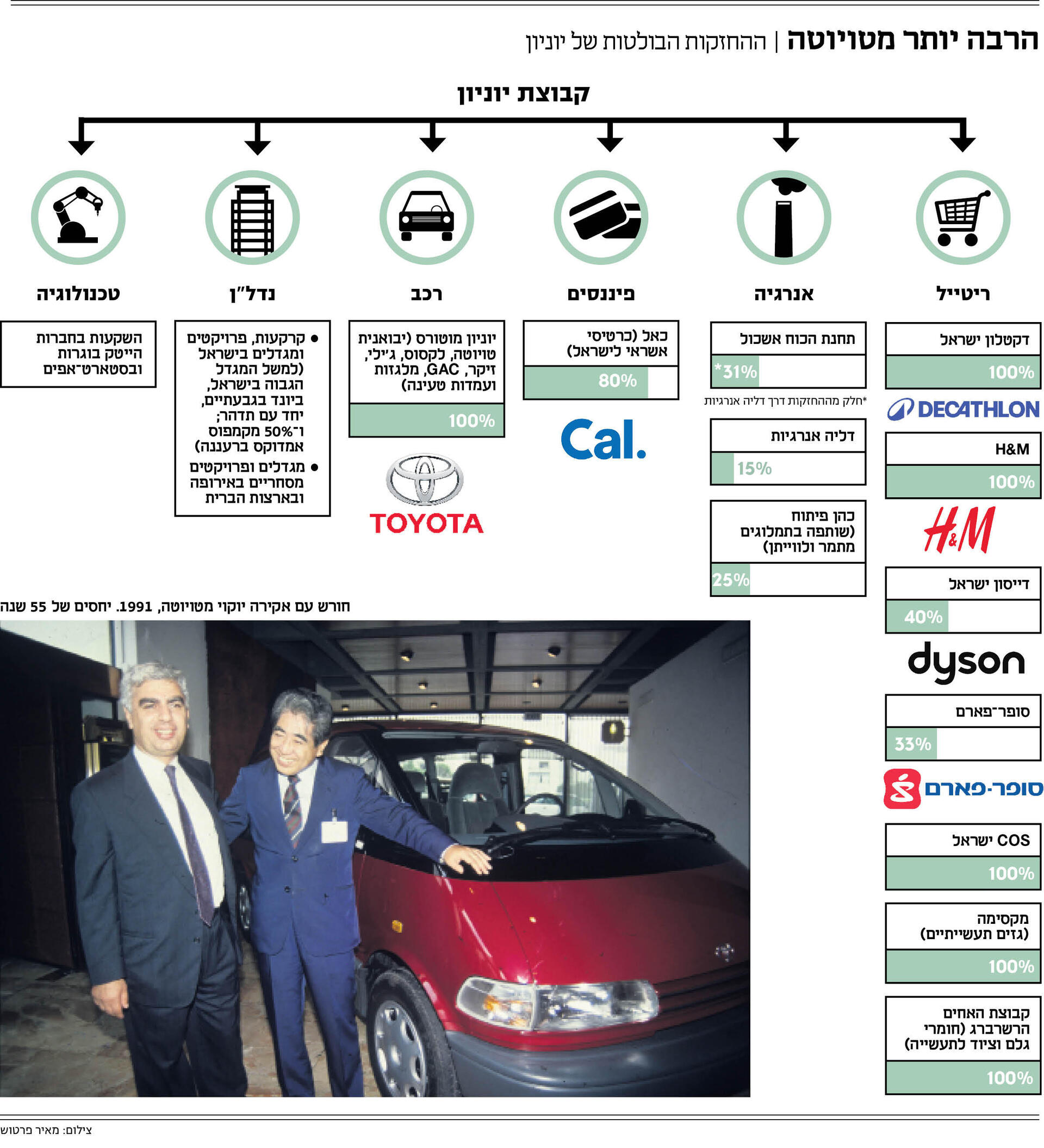 אינפו מוסף גו'רג' חורש