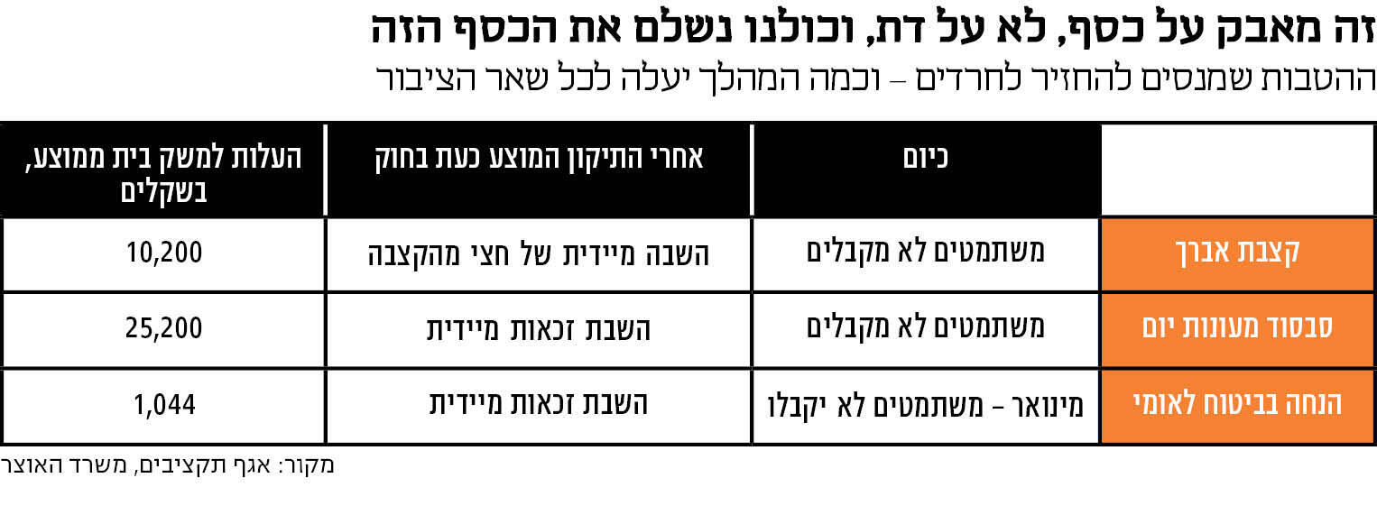 אינפו שאול מוסף 04.12.25