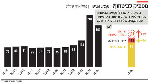 צילום: AP/Ariel Schalit