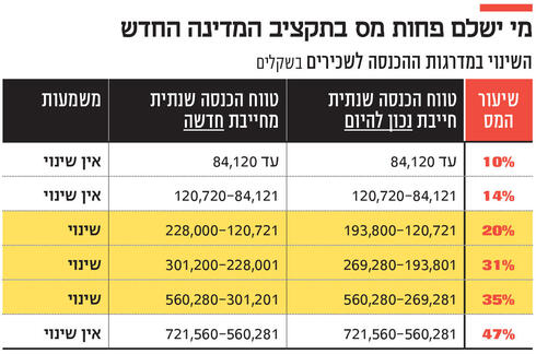 צילום: שלו שלום