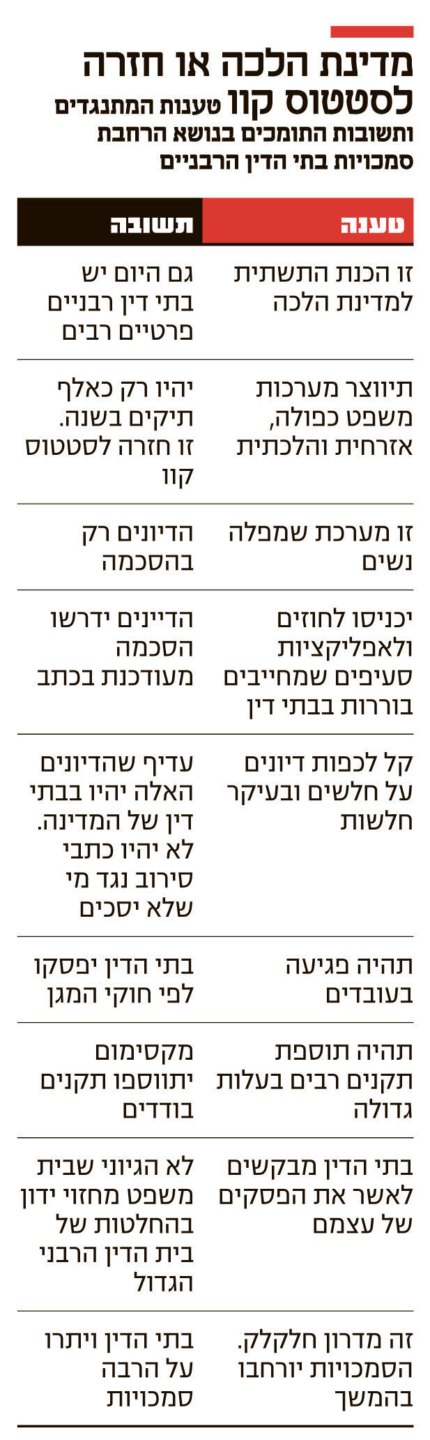 אינפו מדינת הלכה או חזרה לסטטוס קוו