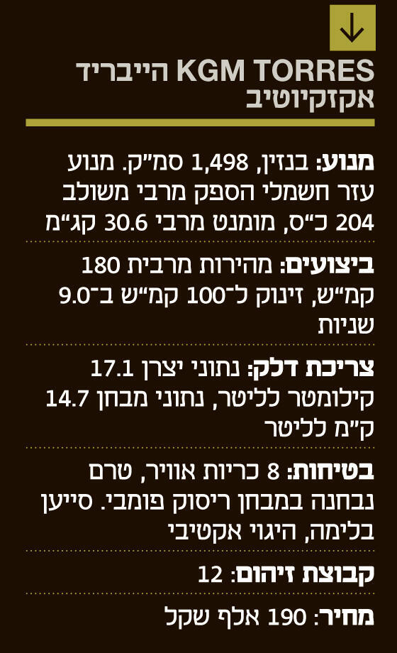 אינפו KGM TORRES הייבריד אקזקיוטיב רכב