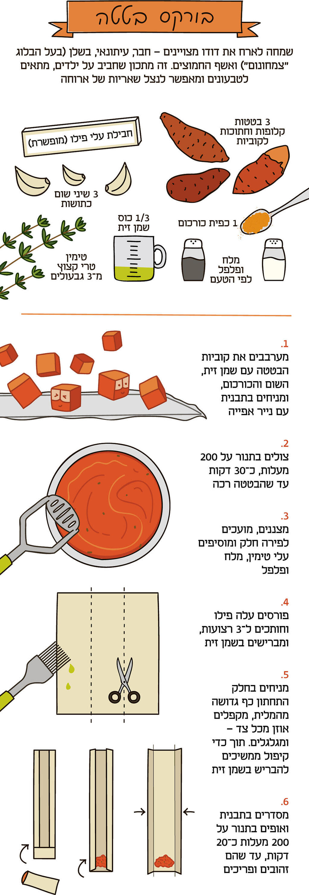 פנאי אינפו מתכוניסט