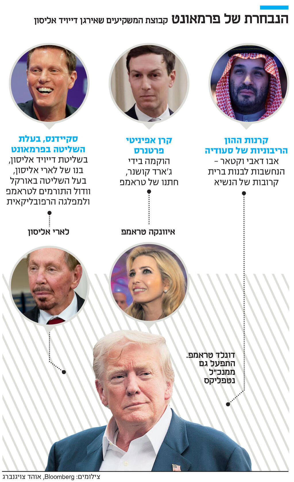 אינפו הנבחרת של פרמאונט