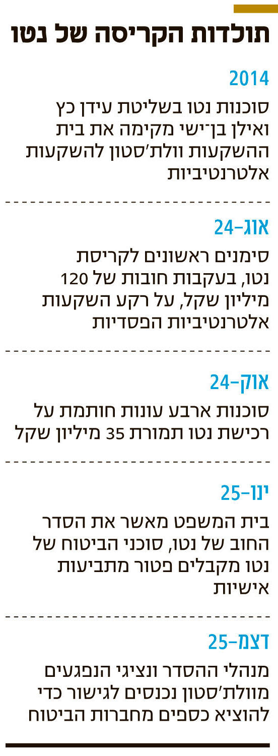 אינפו תולדות הקריסה של נטו