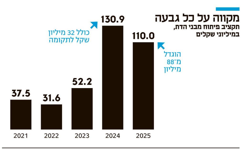 אינפו מקווה על כל גבעה