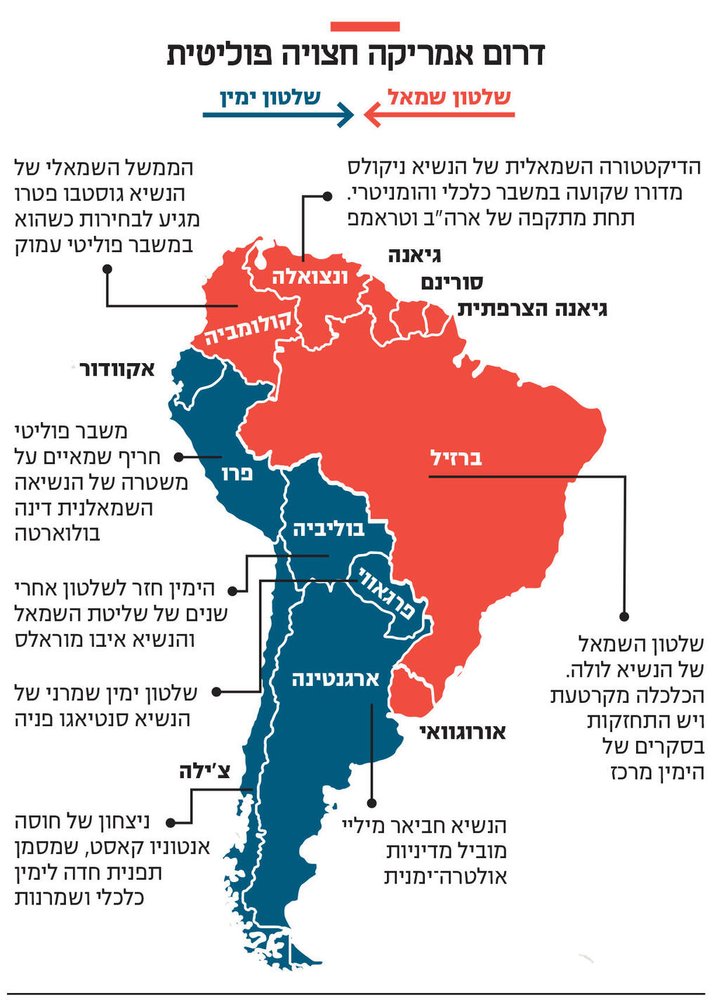 אינפו דרום אמריקה חצויה פוליטית