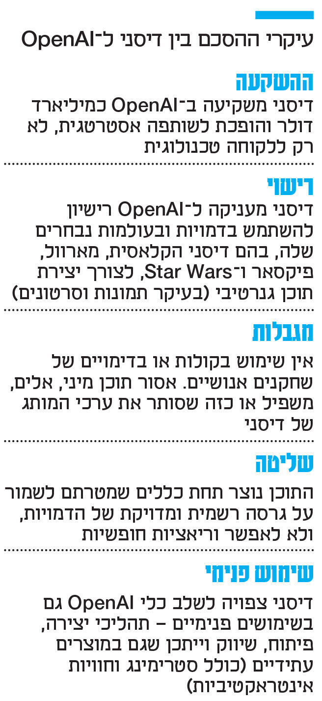אינפו עיקרי ההסכם בין דיסני ל OpenAI