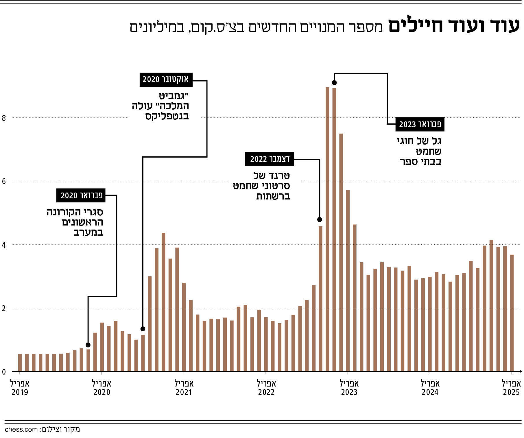 אינפו מוסף 18.12.25