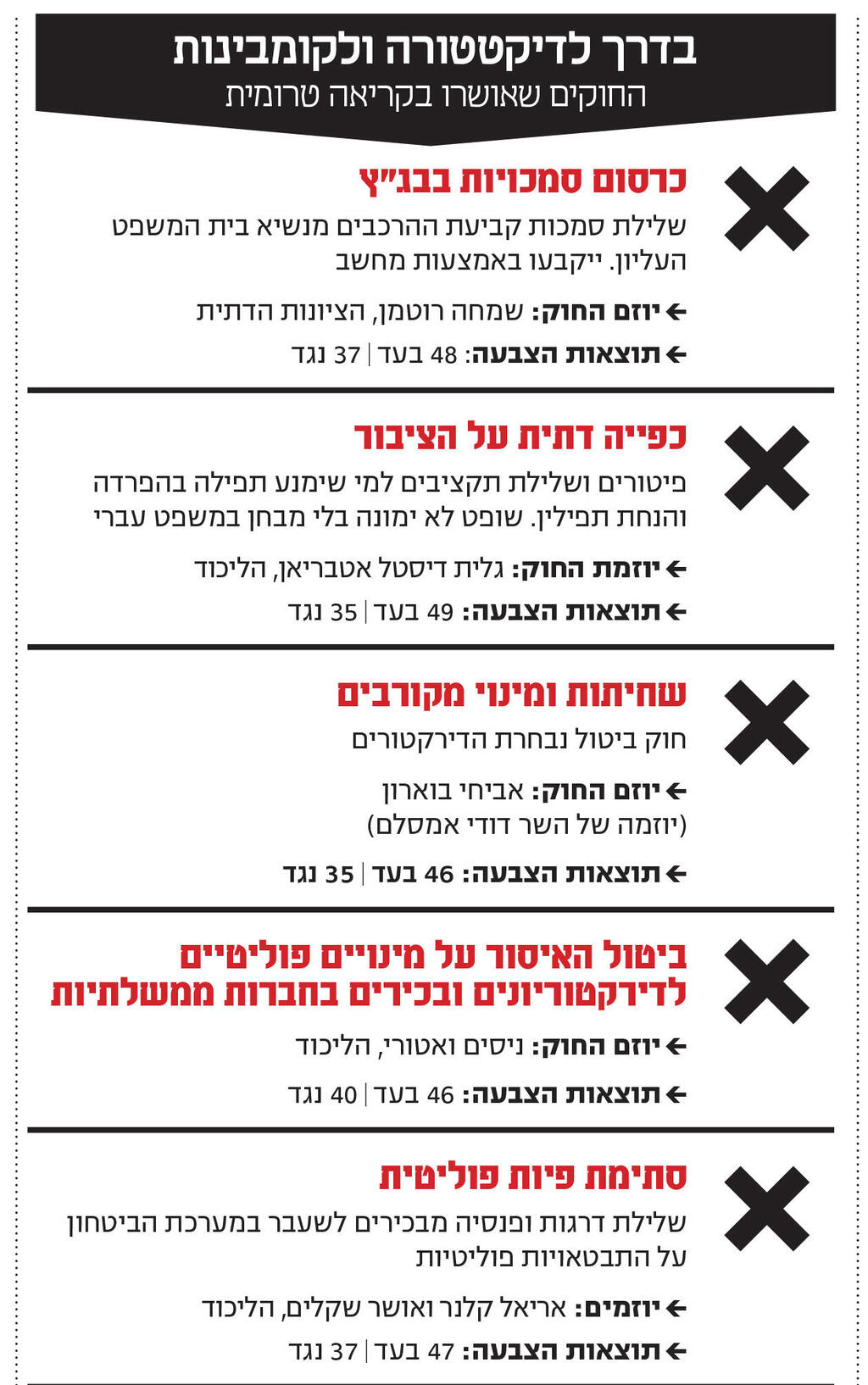 אינפו בדרך לדיקטטורה ולקומבינות