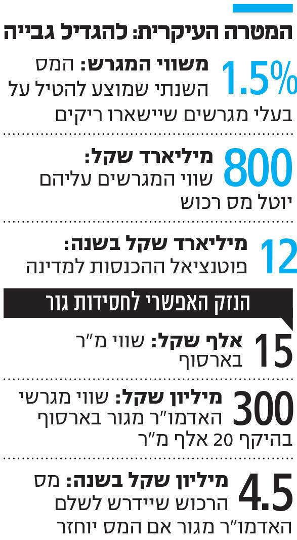 אינפו המטרה העיקרית: להגדיל גבייה