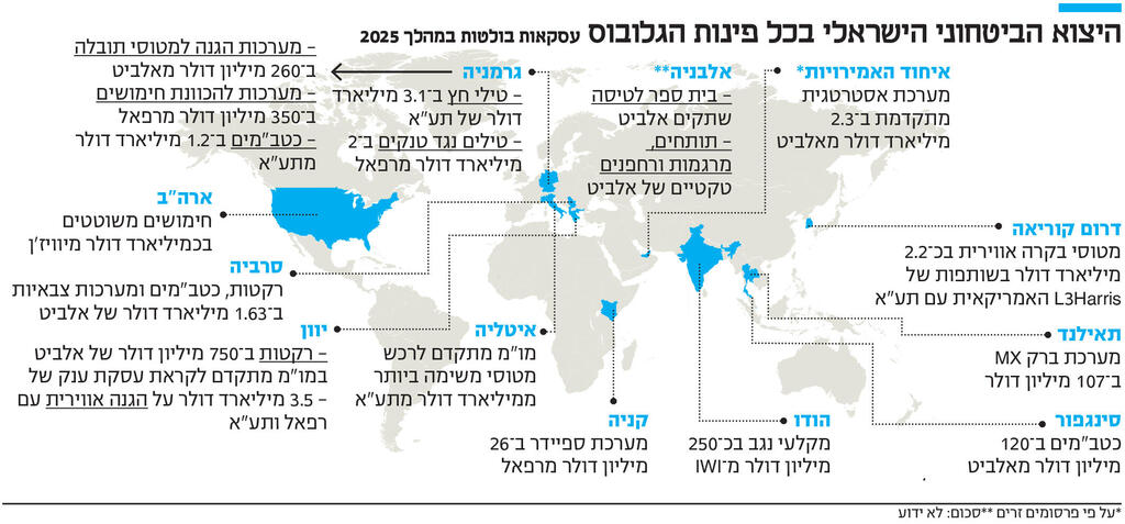 אינפו היצוא הביטחוני הישראלי בכל פינות הגלובוס