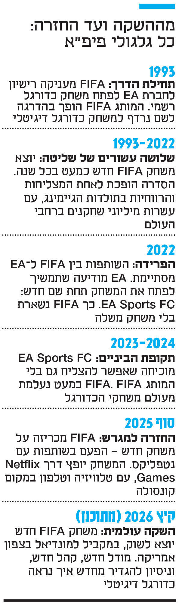 אינפו מההשקה ועד החזרה: כל גלגולי פיפ"א