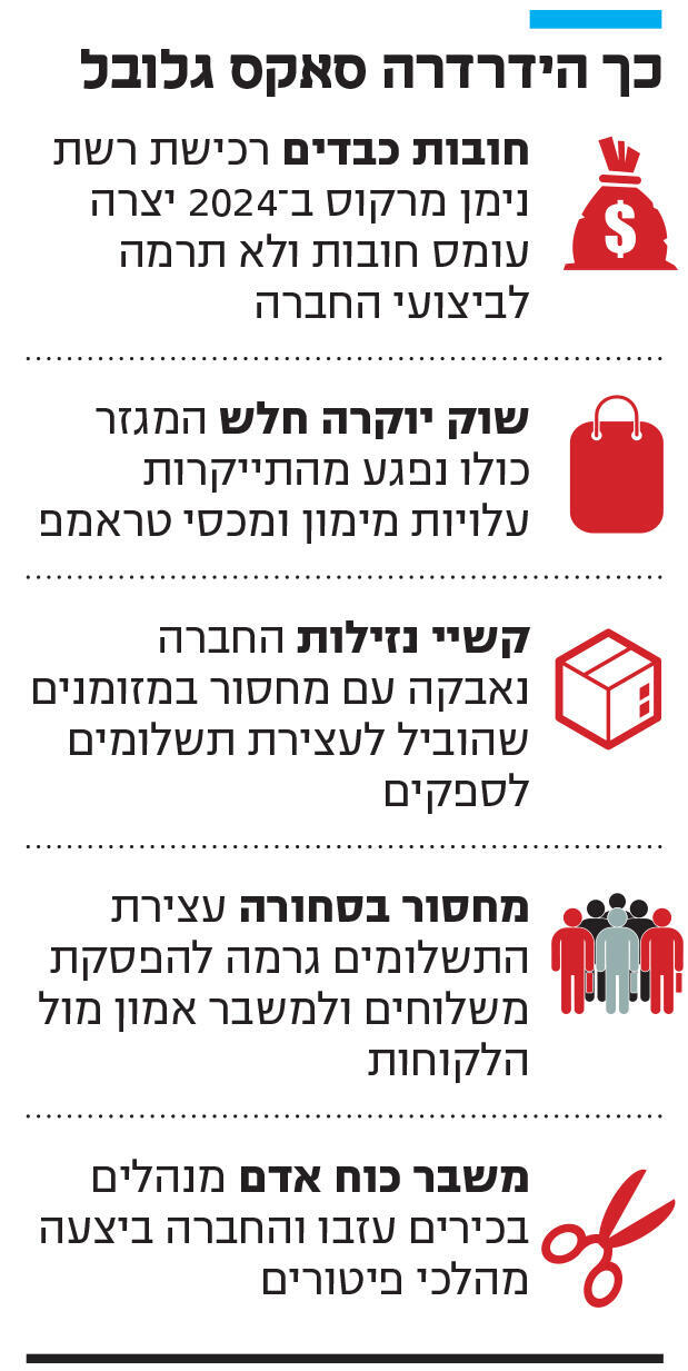 אינפו כך הידרדרה סאקס גלובל